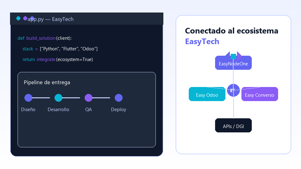 Desarrollo a medida con pipeline de entrega y conexión al ecosistema EasyTech