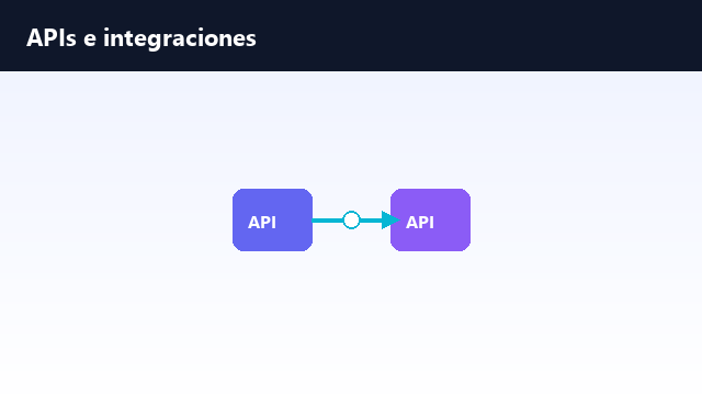 Integración de sistemas y APIs EasyTech