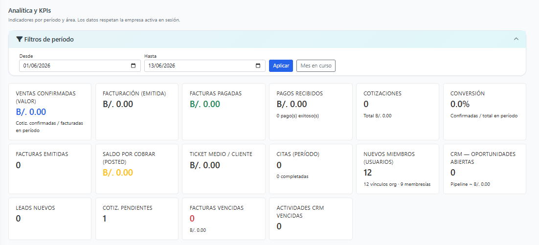 Analítica y KPIs EN1  panel administrativo