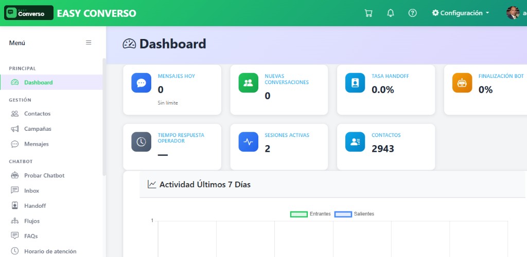 Panel de Easy Converso  métricas y conversaciones